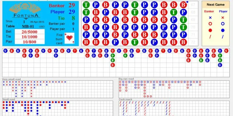 Không nên phụ thuộc hoàn toàn vào công cụ